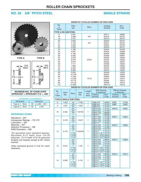 Roller Chain Sprocket Catalogue