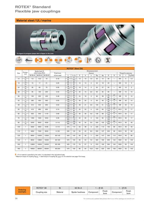 Rotex Spider Coupling Catalogue
