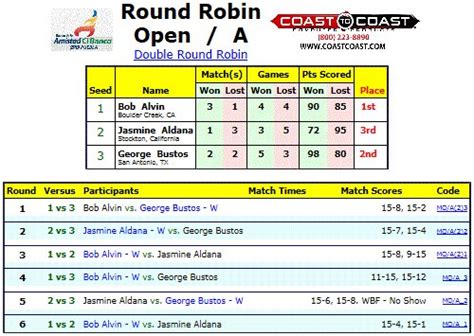 Round Robin Tournament Chart