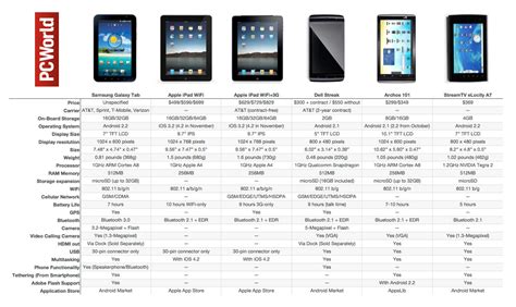 Samsung Galaxy Tab Comparison Chart