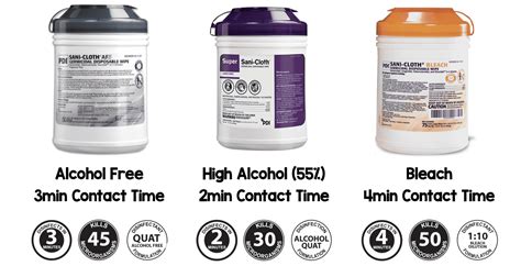Sani Cloth Comparison Chart