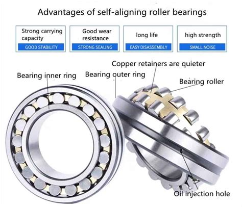 Self Aligning Bearings Product Catalog