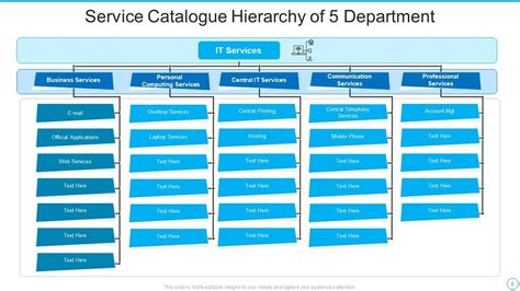 Service Catalogue Definition