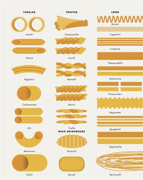 Shapes Of Pasta Chart