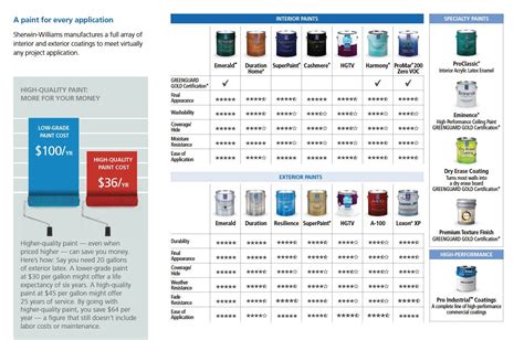 Sherwin Williams Paint Conversion Chart