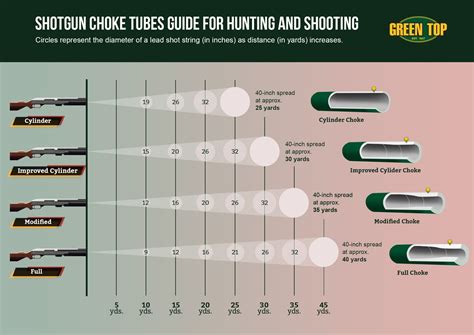 Shotgun Choke Patterns Chart