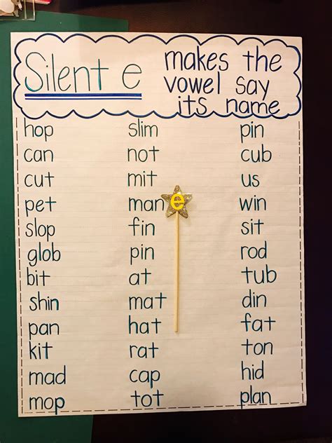 Silent Reading Anchor Chart