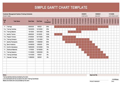 Simple Gantt Chart Sample