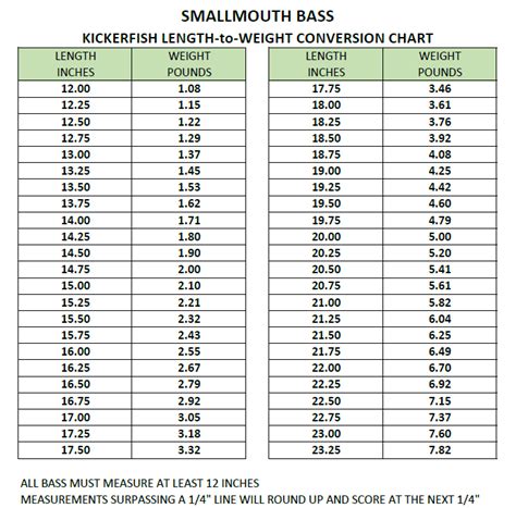Smallmouth Bass Weight Chart
