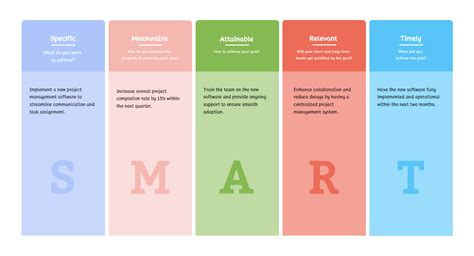 Smart Objectives Template Example