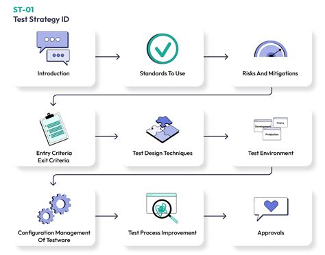 Software Test Strategy Template