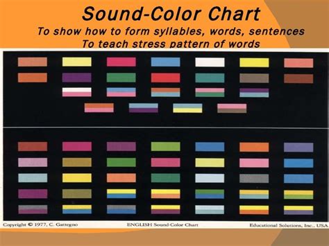 Sound Colour Chart