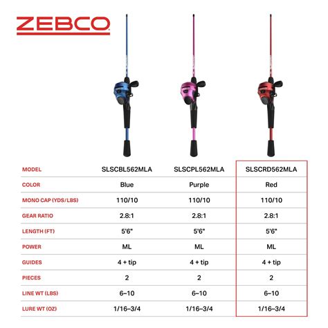 Spincast Reel Size Chart