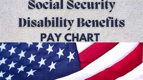 Ssi Disability Pay Chart