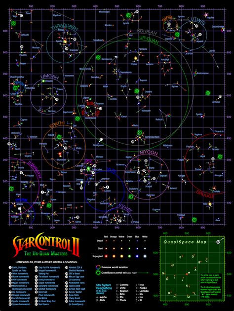 Star Control Walkthrough