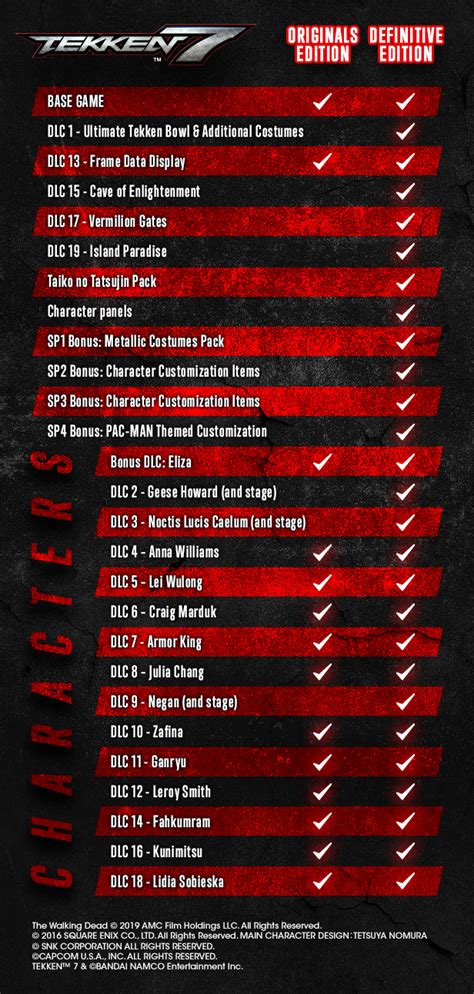 Steam Chart Tekken 7