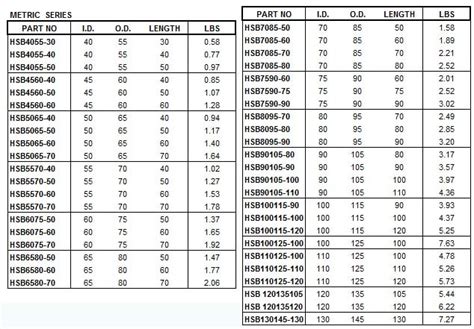 Steel Bushing Size Chart
