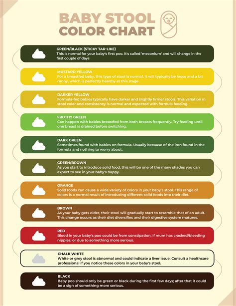 Stool Chart For Newborns