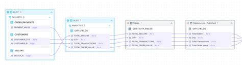 Stored In A Dynamic Catalog And Includes