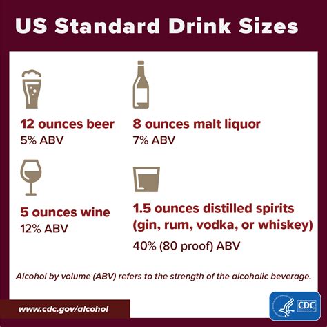 Strength Of Alcohol Chart
