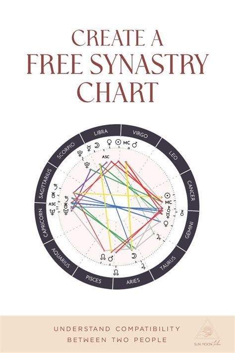 Synastry Chart Compatibility