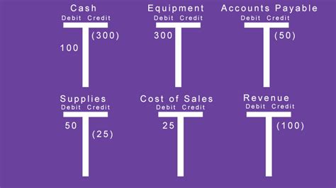 T Chart In Accounting