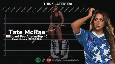 Tate Mcrae Chart History