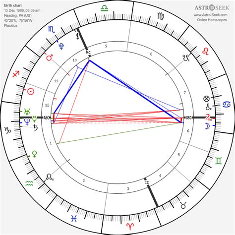Taylor Swift Astro Chart