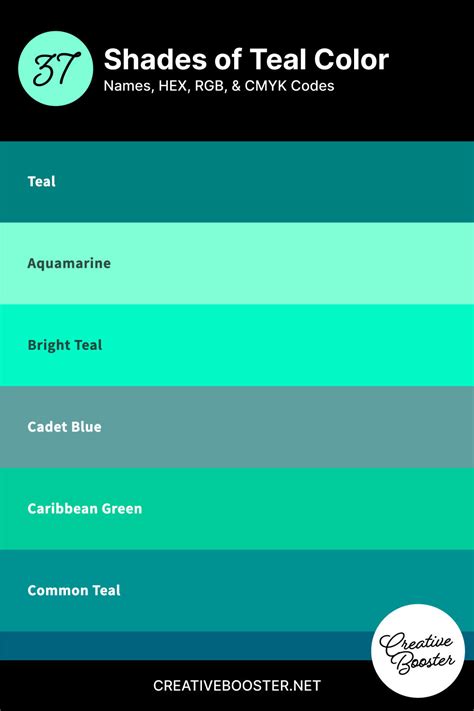 Teal Colour Chart