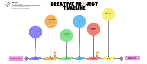 Template For Project Timeline