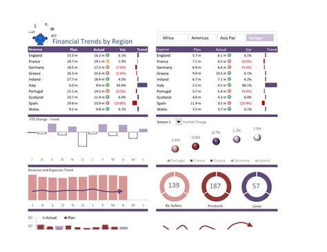 Templates Dashboard Excel