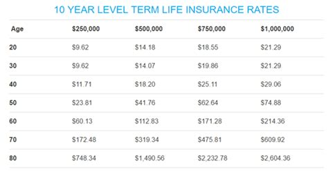 Term Insurance Rates Chart