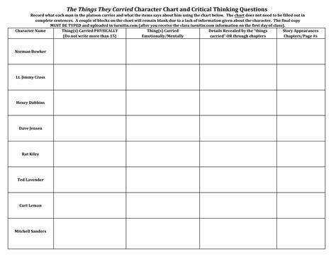The Things They Carried Character Chart