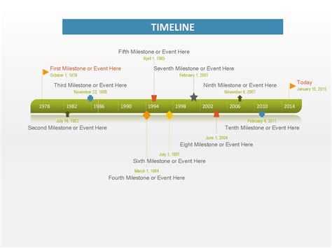 Timeline Template Xls
