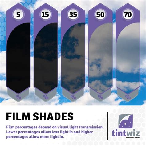 Tint Windows Chart