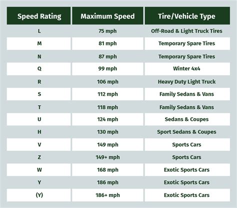 Tire Ratings Chart