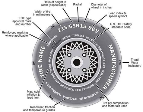 Tire Sidewall Tire Damage Chart