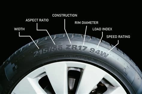 Tire Specs Chart