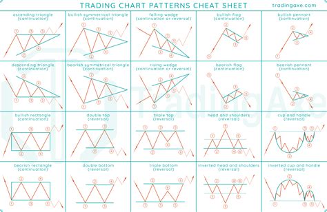 Trading Chart Patterns