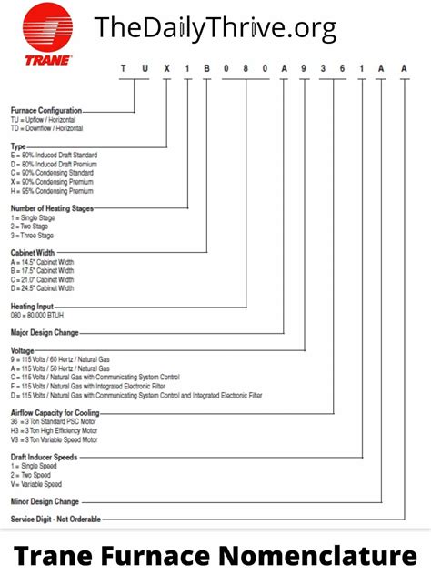 Trane Filter Size Chart