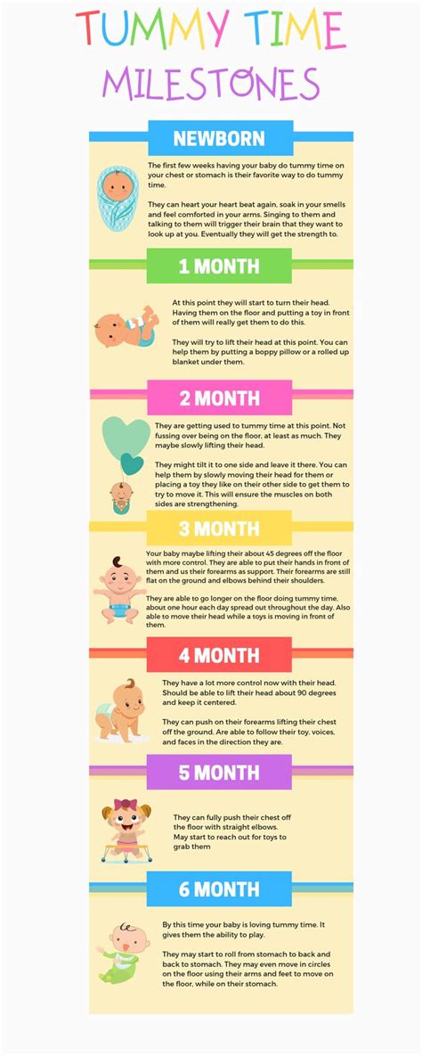 Tummy Time Chart