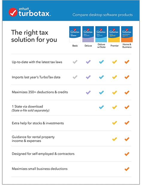 Turbotax Version Comparison Chart