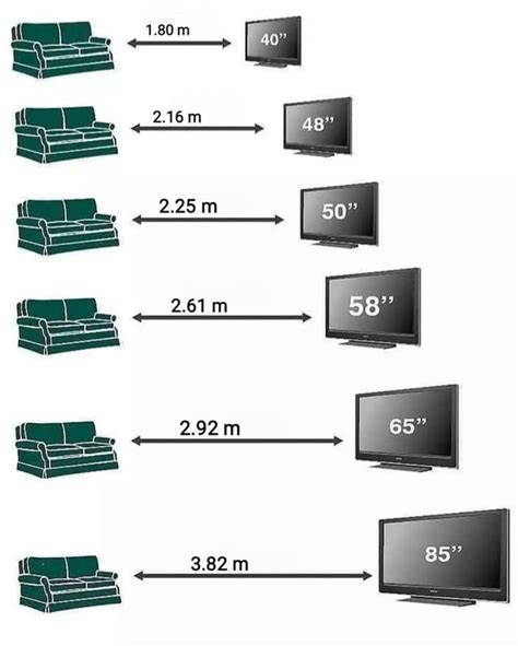 Tv Size For Room Size Chart