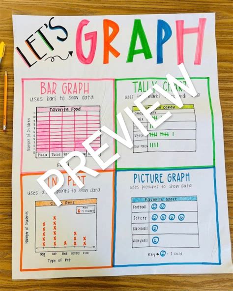 Types Of Graphs Anchor Chart
