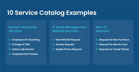 Typical Managed Service Catalog Examples Msps United States