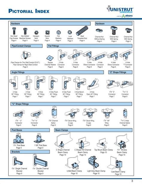 Unistrut Hardware Catalog