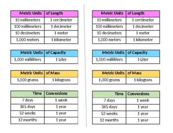 Units And Measurements Chart