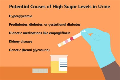 Urine Sugar Level Chart