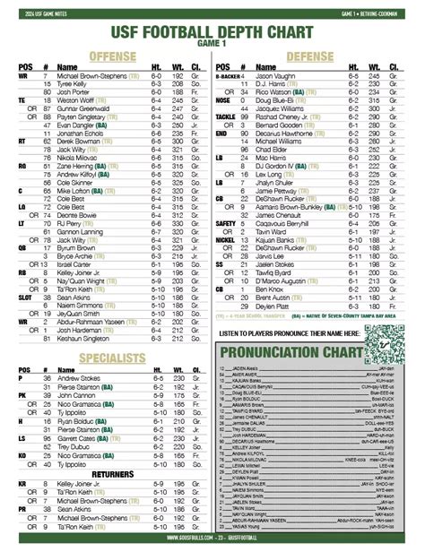 Usf Depth Chart