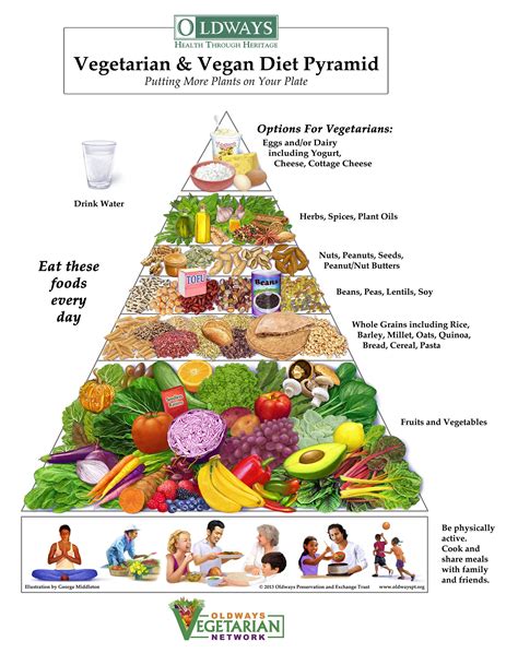 Vegetarian Food Chart